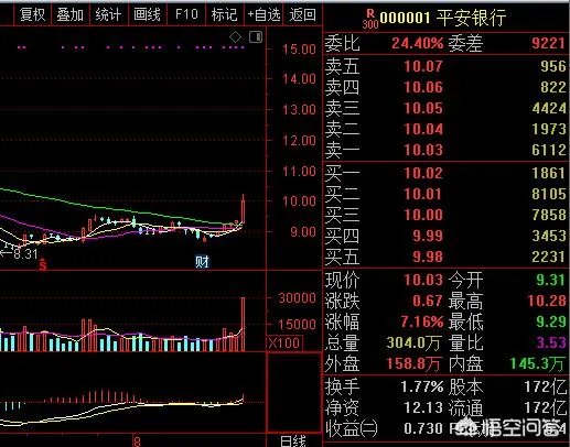 为什么有的股票在大盘跌时它涨,在大盘涨时它反跌?