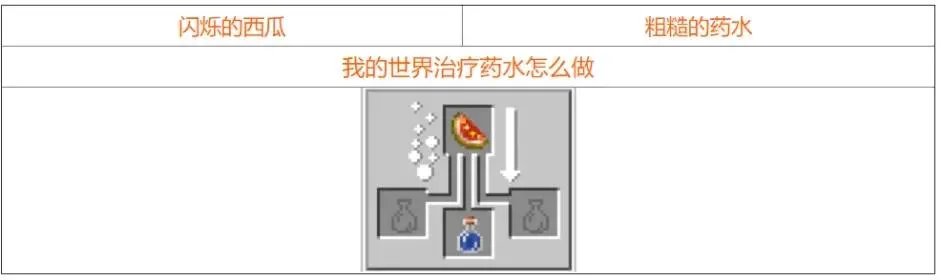 我的世界药水合成表大全 2021最新药水合成图一览