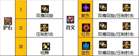 dnf110级版本女漫游毕业装备怎么搭配 2023女漫游毕业装备搭配指南