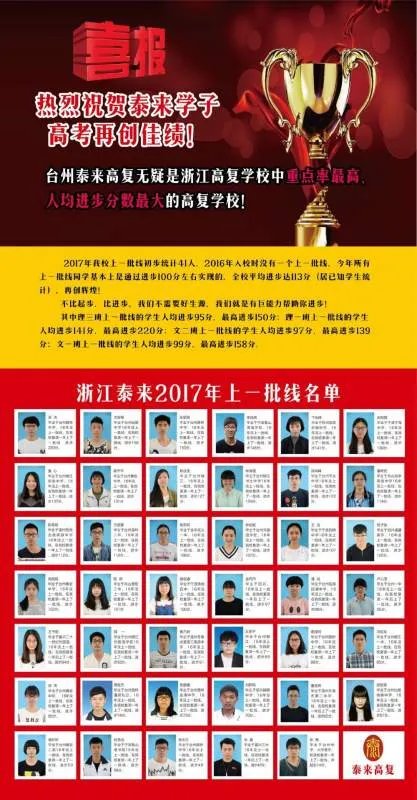 杭州求是高复怎么样的?
