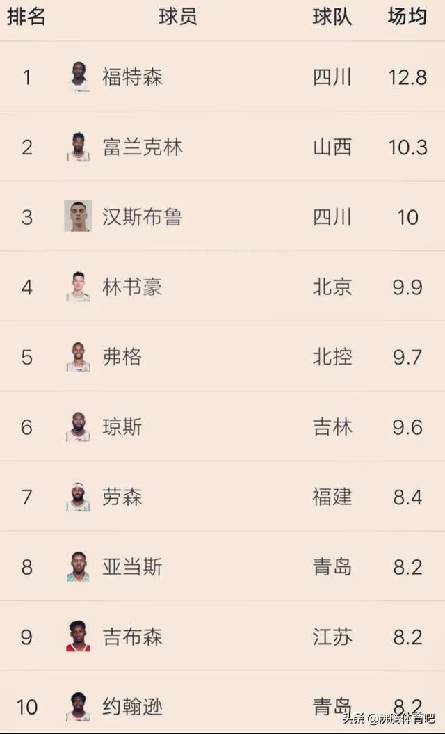 林书豪经常在比赛中摔倒,被防守侵犯的次数如何?从罚球来看,是否得到了合理的吹罚?