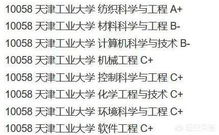 天津工业大学怎么样？