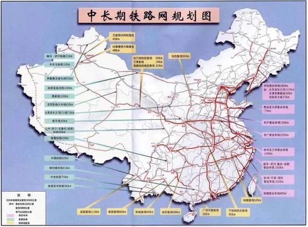中长期铁路网规划的发展目标