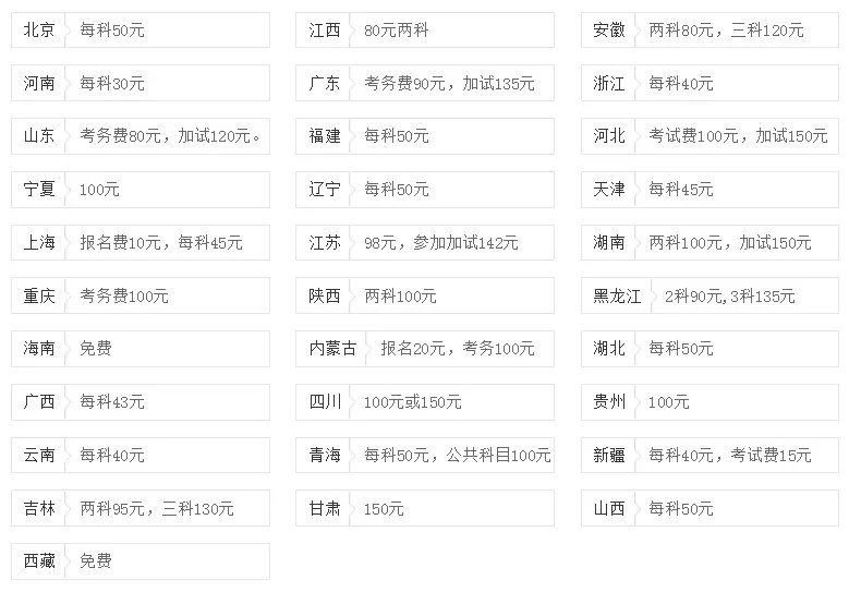 2019国家公务员考试公告即将发布，提前了解报名费用一般是多少！