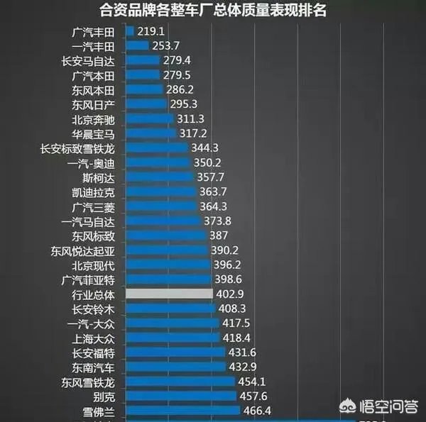广汽传祺质量怎么样?