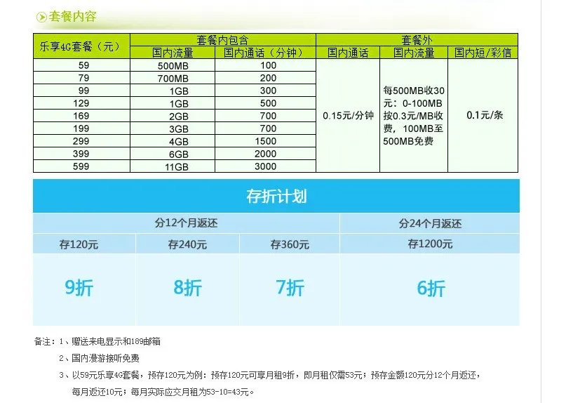 电信4G流量套餐 ,100块钱有多少流量?