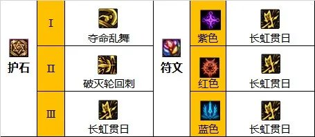 dnf110级版本关羽毕业装备怎么搭配 2023征战者毕业装备搭配指南