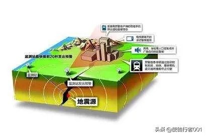 地震可以预测吗?