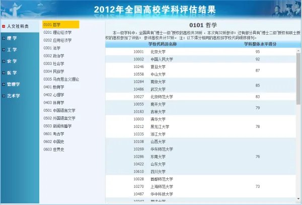 教育部第三轮学科评估结果上哪看?