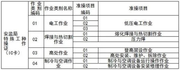 特殊工种名录