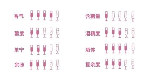 法国干红葡萄酒价格