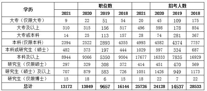 2022国家公务员招考简章什么时候出?
