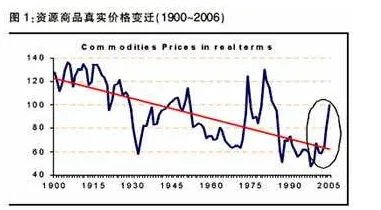布雷顿森林体系