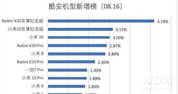红米手机质量怎么样_ 红米手机口碑怎么样