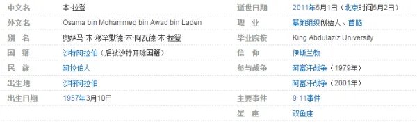 本拉登是哪个国家的