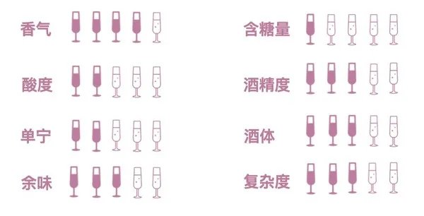 西拉干红葡萄酒价格