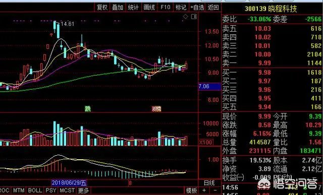 为什么有的股票在大盘跌时它涨,在大盘涨时它反跌?