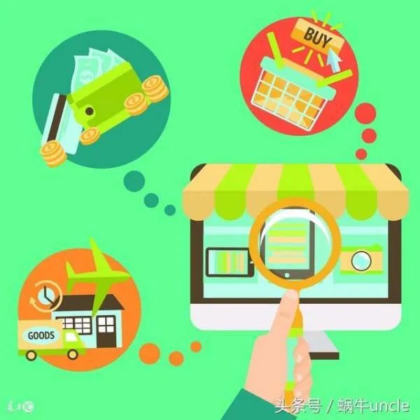 如何推销产品？