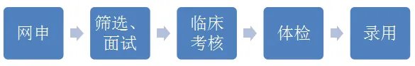 【医疗卫生】2023北京华信医院(清华大学第一附属医院)招聘116人公告-北京医疗卫生招聘