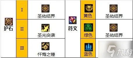 《dnf》圣骑士110级怎么加点 110级奶爸圣骑士加点推荐