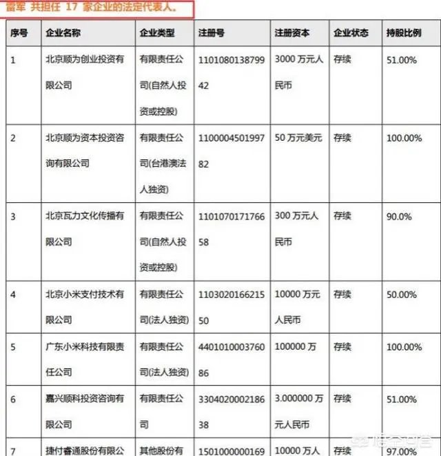 雷军、求伯君与张旋龙是如何发家崛起的?