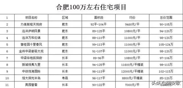 合肥的房价大概多少钱一平米?