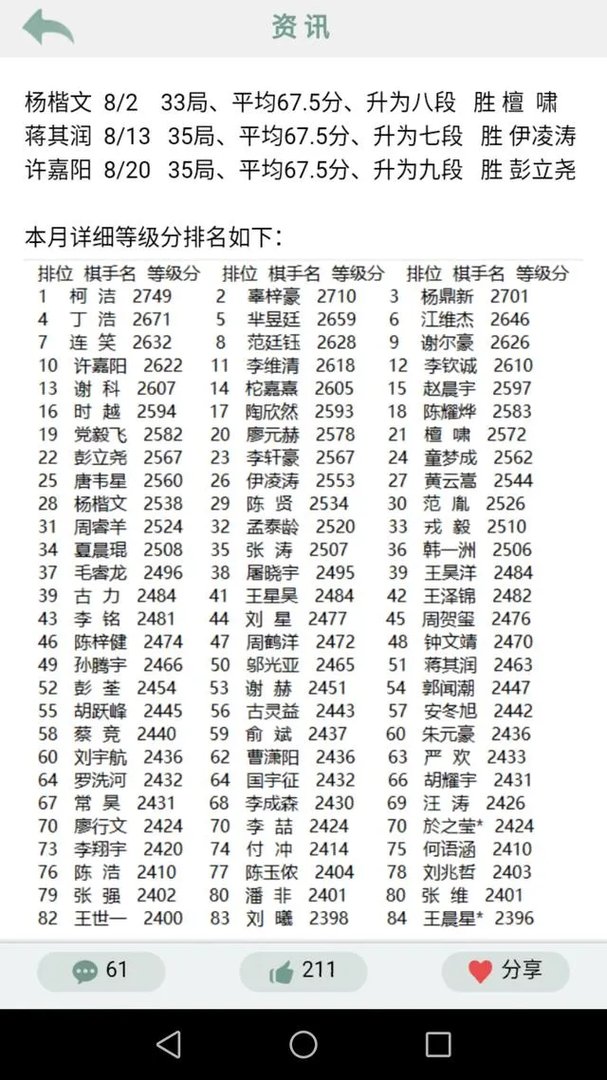 中国职业围棋9段和8段有多少人？