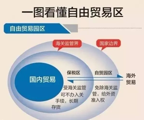 武汉自贸区范围