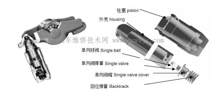 气门液压挺杆的工作原理
