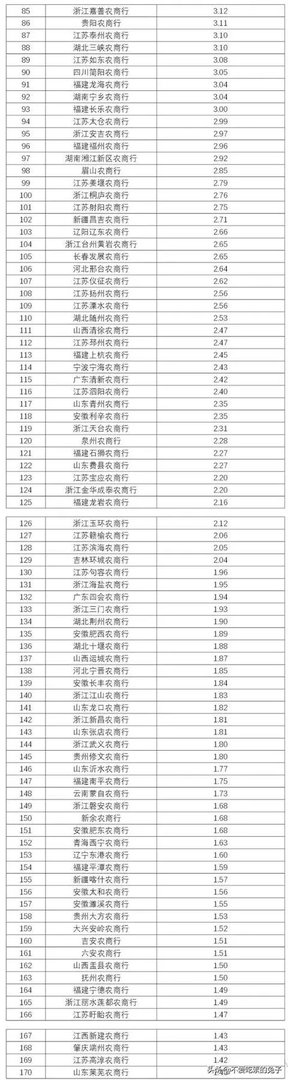江阴农商行工作人员待遇