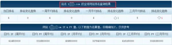 网站排名怎么查询?