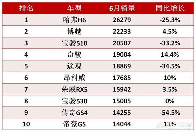 为什么那么多人黑国产车,国产车真有那么差吗?