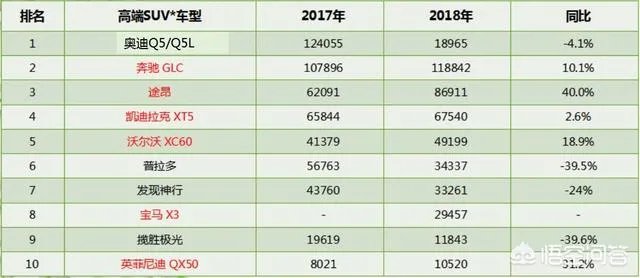 英菲尼迪QX50的销量为什么上不去？你觉得这款车怎么样？