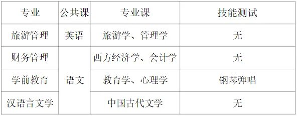2019黄山学院普通专升本招生章程