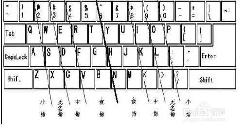 拼音打字指法练习,如何快速升级打字速度