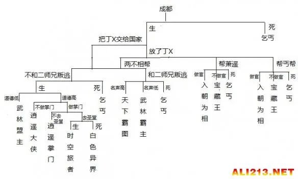 《侠客风云传》各大结局路线及触发条件一览攻略