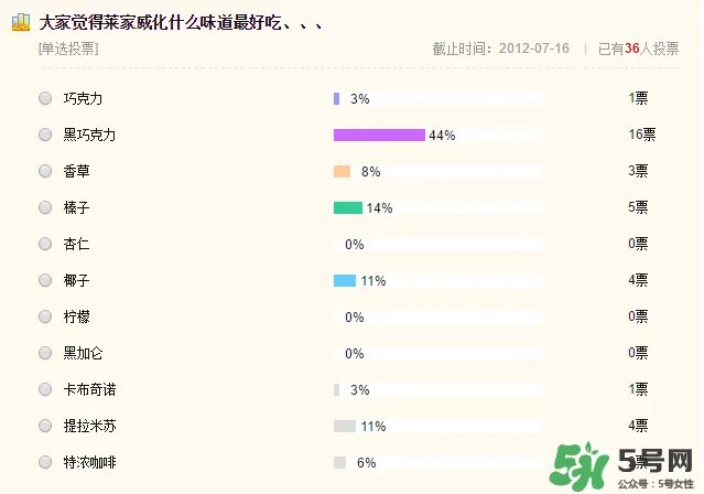 loacker莱家威化哪个口味好吃_莱家威化为什么贵