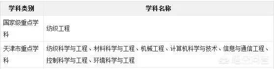 天津工业大学怎么样？