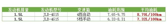 吉利金刚实际油耗多少?比得过其他合资品牌吗
