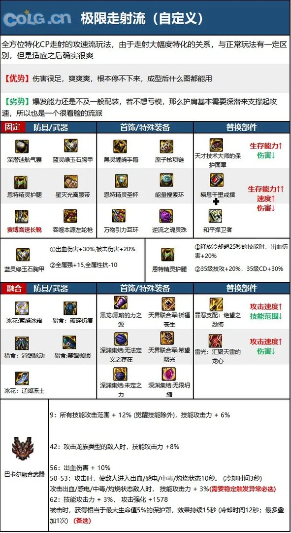 dnf110级版本女漫游毕业装备怎么搭配 2023女漫游毕业装备搭配指南