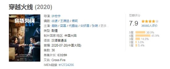 《穿越火线》网剧豆瓣评分7.9分 30%观众给出五星