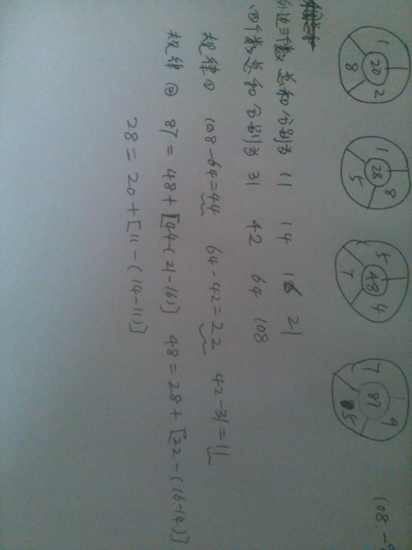 看图片，找规律，填数字。