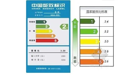 空调开26度，一晚上耗电多少？
