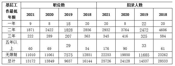 2022国家公务员招考简章什么时候出?