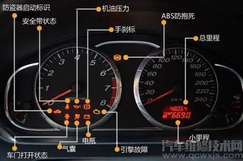 汽车仪表有哪些 汽车仪表盘仪表名称图解