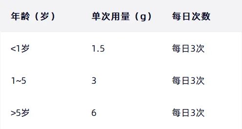 安儿宁颗粒儿童怎么服用？哪些儿童禁止服用该药？