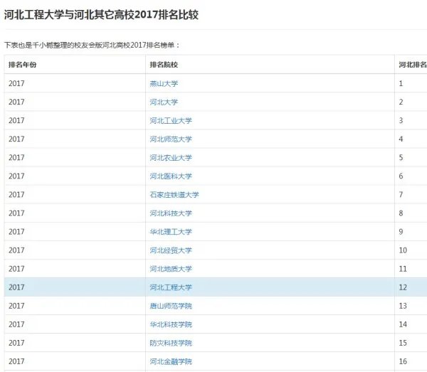 河北工程大学怎么样?河北工程大学好不好?河北工程大学综合实力如何?