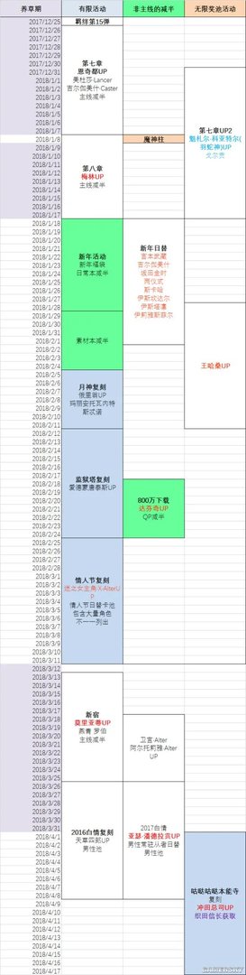 FGO国服活动时间表 国服活动顺序时间表