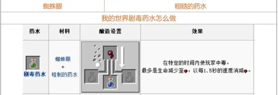 我的世界药水合成表大全 2021最新药水合成图一览