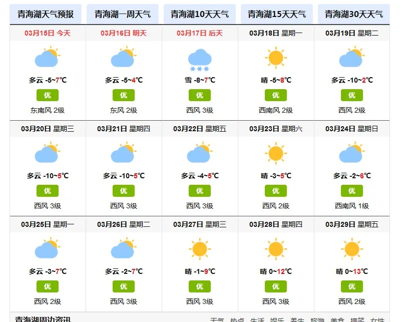 青海湖天气预报